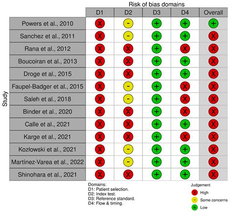 sFLT1, PlGF, the sFLT1/PlGF Ratio and Their Association with Pre ...