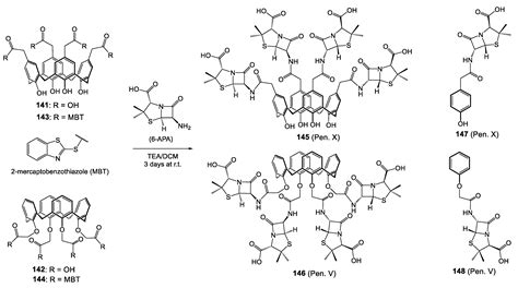 Functionalized Calixarenes as Promising Antibacterial Drugs to Face ...