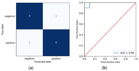 A Machine Learning Framework for Detecting COVID-19 Infection Using ...