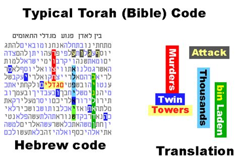 Torah Code Explained 的图像结果