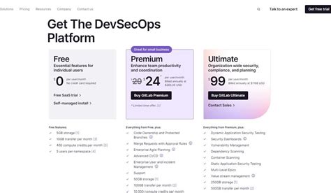 Image result for GitLab Features