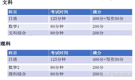 日本留学-顶级日本国立大学报考及合格历年情况分析 - 知乎