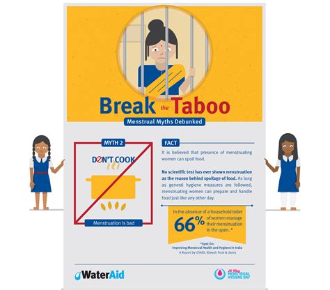 Tiffinbox | Spreading Menstrual Hygiene Awareness