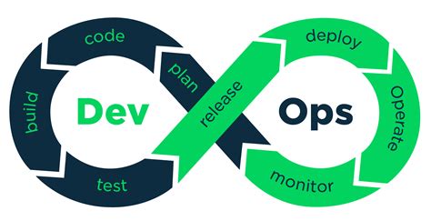 DevOps Basics 的图像结果