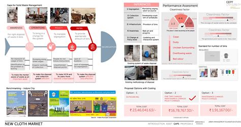 Suvidha Prabandhan - Enlivement of New Cloth Market | CEPT - Portfolio