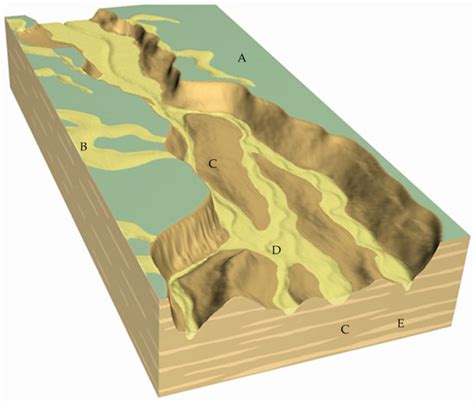 Remediation Geology and Process-Based Conceptual Site Models to ...