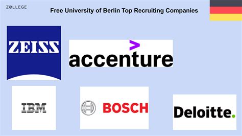 Free University of Berlin: Ranking, Deadline, Fees, Scholarships, and ...