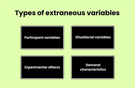 Image result for Extraneous Variable