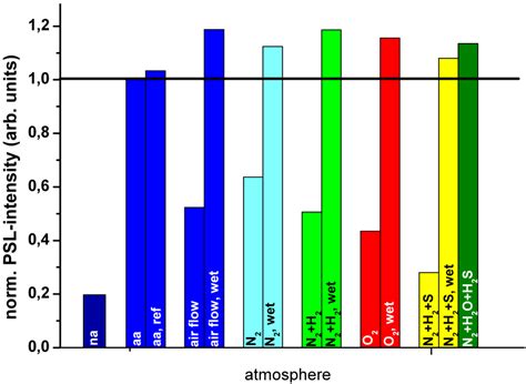Storage Phosphors for Medical Imaging