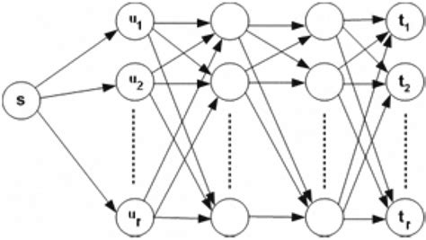 Image result for Network Communication Model