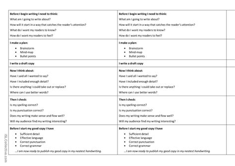 Image result for Writing Overview