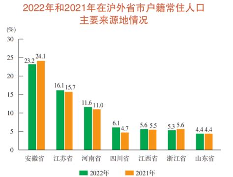 【数据发布】义乌市村（居）常住人口哪里最多？-义乌房子网新房