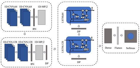 Real-Time sEMG Pattern Recognition of Multiple-Mode Movements for ...
