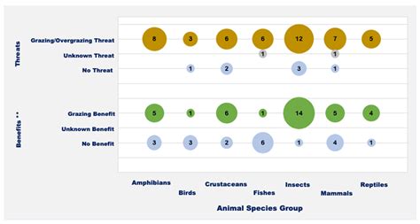 Rangeland Land-Sharing, Livestock Grazing’s Role in the Conservation of ...