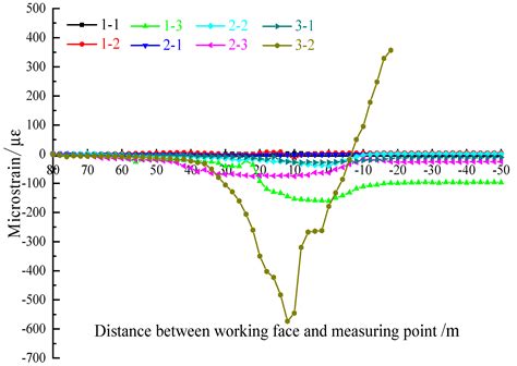 Experimental Study on Floor Damage and Slurry Material Ratio ...