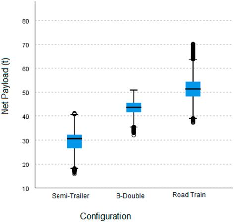 Evaluation of the Impact of Timber Truck Configuration and Tare Weight ...
