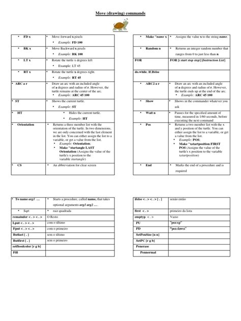 Basic Logo Commands 的图像结果