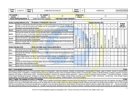 Syllabus English - 4 B / M (Integrated) Programmes-Regulations 2021 ...