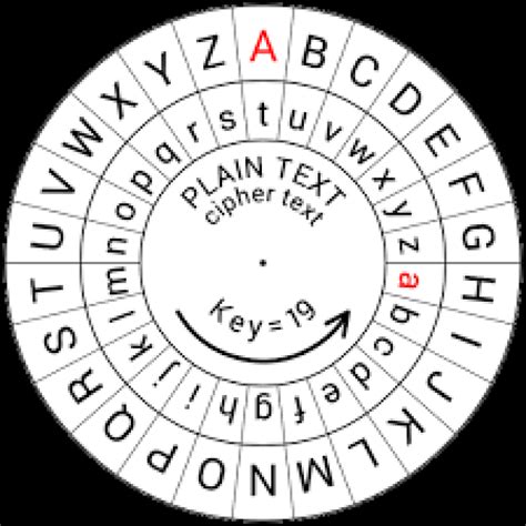 Caesar Cipher Disc 的图像结果