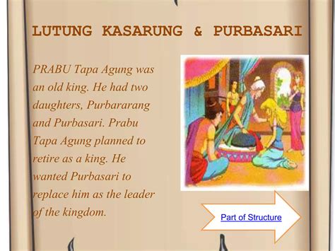 Image result for Narrative Text Example