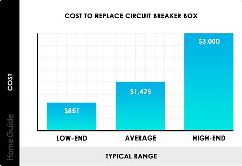 Cost To Replace Electrical Panel | Upgrade Breaker Box Amps [2025]