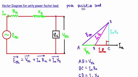 Image result for Unity Power Factor Formula