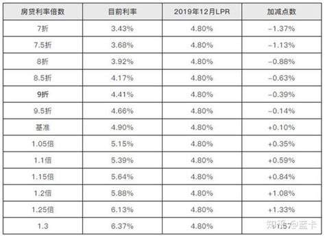 LPR值调整倒计时一个月？LPR究竟调不调？_黄梅房信网