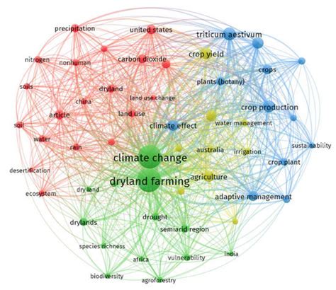 Climate Change and Natural Resource Scarcity: A Literature Review on ...