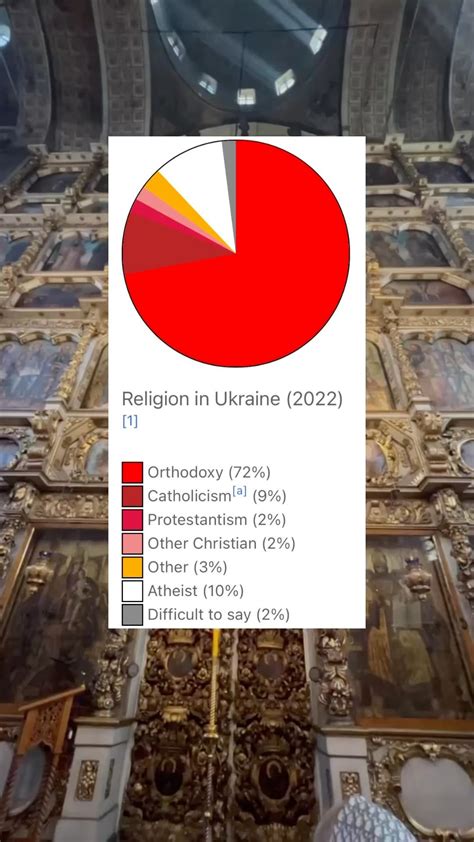 Byzantine Observer (@byzantine.observer) • Instagram photos and videos