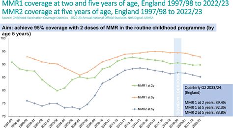 Pregnant women and measles: we need to be vigilant during outbreaks - eClinicalMedicine
