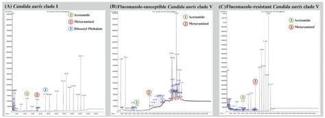 Metabolic Patterns of Fluconazole Resistant and Susceptible Candida ...