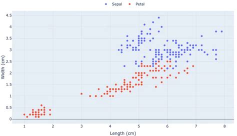 Typed Arrays from String Arrays for Dataset Operation - Data Crayon