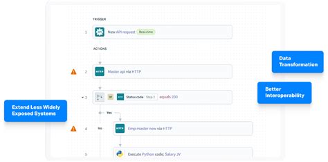 Image result for Darwinbox Features