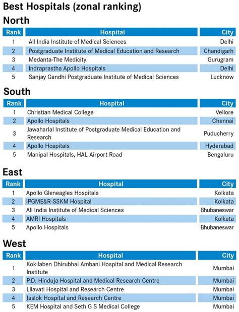 Raising the bar- The Week