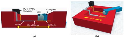 On-Chip Microplasmas for the Detection of Radioactive Cesium ...
