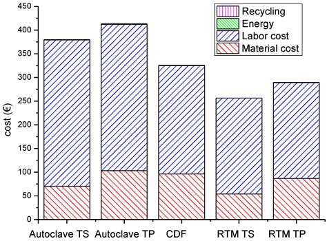 Comparative Environmental and Cost Analysis of Alternative Production ...