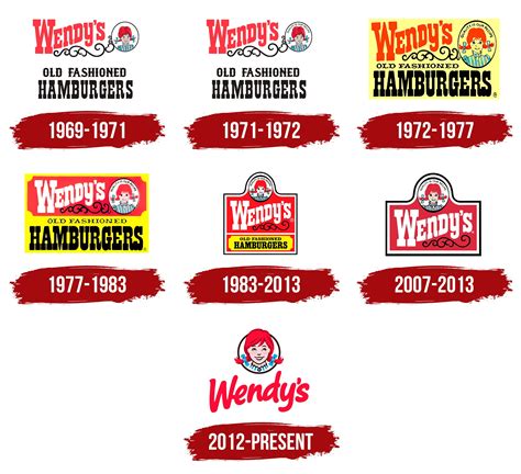 Wendys Logo Vector