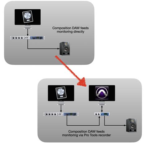 Timecode Sync 的图像结果