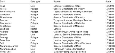 Image result for Map with Table Metadata