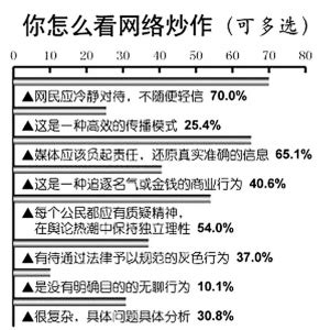 你所谓的炒作公益，可能害了别人一生 - 哔哩哔哩