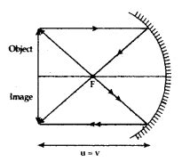 A spherical mirror produces an image of magnification on a screen ...