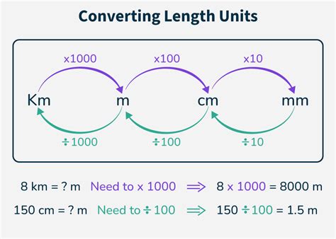 Image result for Java Metric Converter