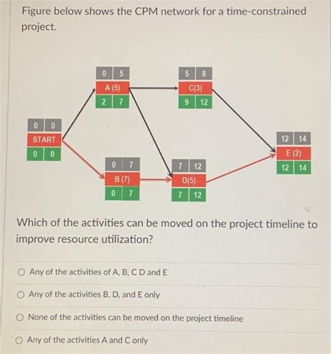 Image result for ProjectLibre CPM Network