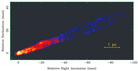 Multiwavelength Observations of Relativistic Jets from General ...