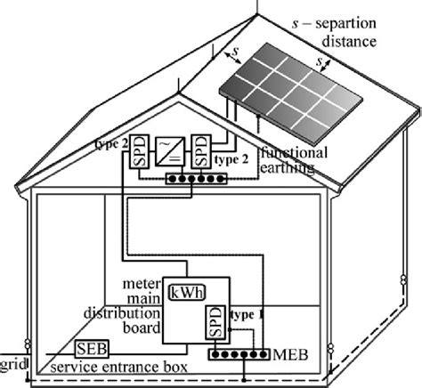 PV System Lightning Protection 的图像结果