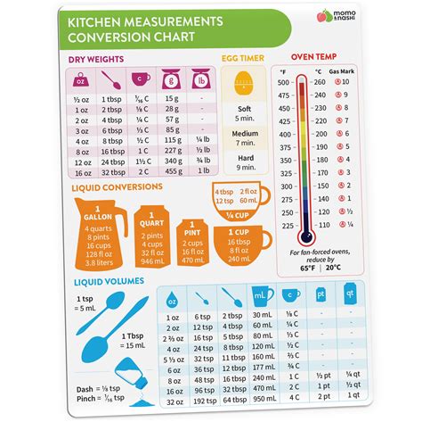 Kitchen Conversion Chart Magnet Imperial Metric Standard - Temu ...