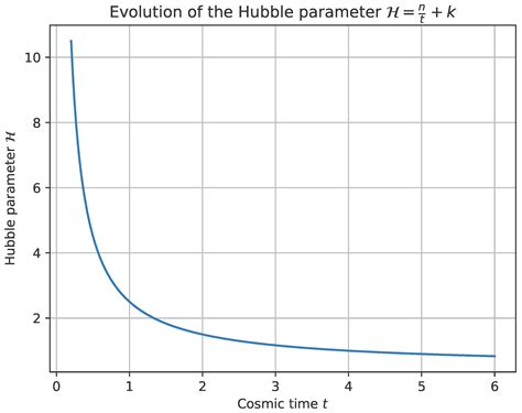 Finsler-Randers-Bianchi Type-V Cosmological Model and Modified f(R,T ...