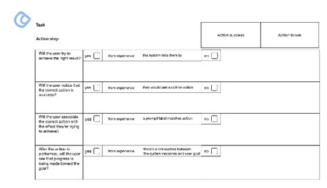 Cognitive Load Theory in Web Design: Reducing User Overwhelm for Optimal UX