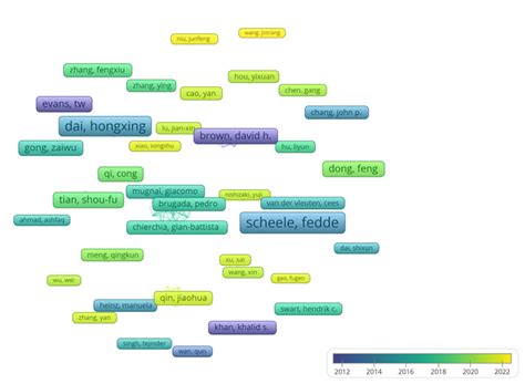 Co. Purchase Network Visualization 的图像结果