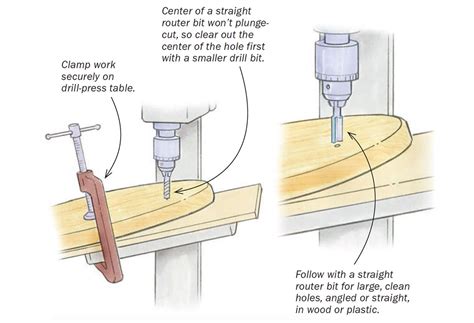 Using a Straight Router Bit 的图像结果